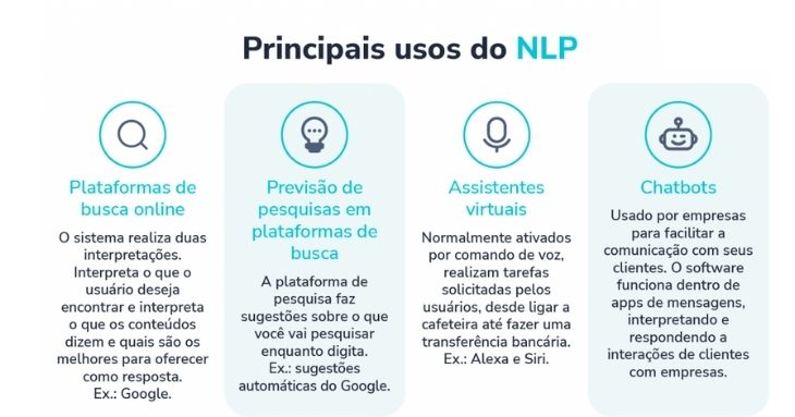 Processamento de Linguagem Natural (PLN)