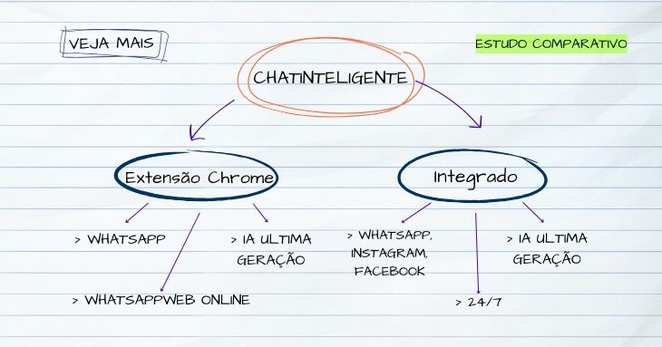 comparativo