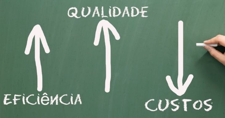 Redução de Custos