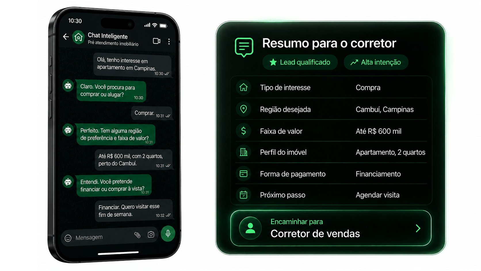 Demonstração do Chat Inteligente Imobiliário qualificando um lead no WhatsApp e entregando resumo para o corretor